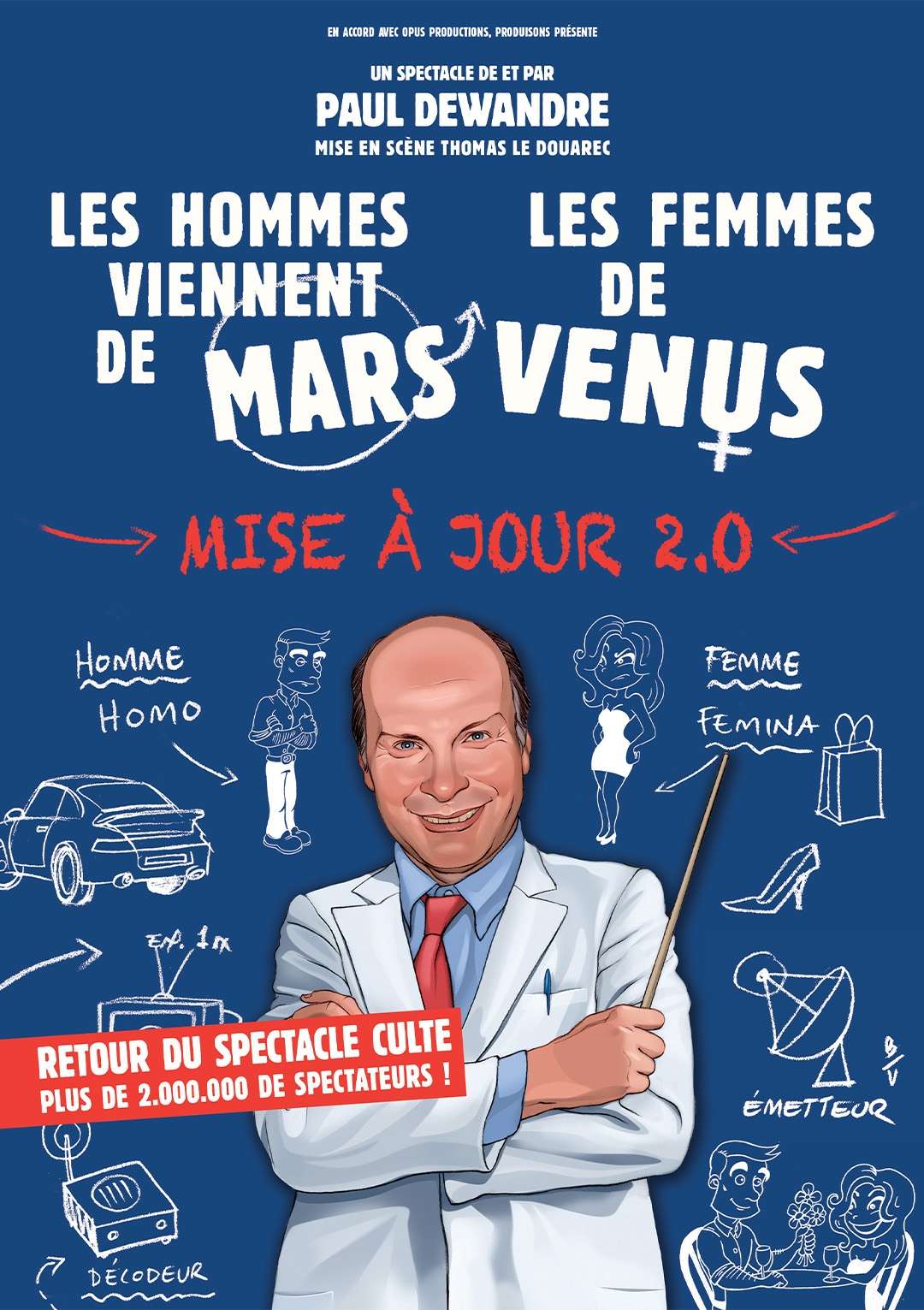 Mars et Vénus