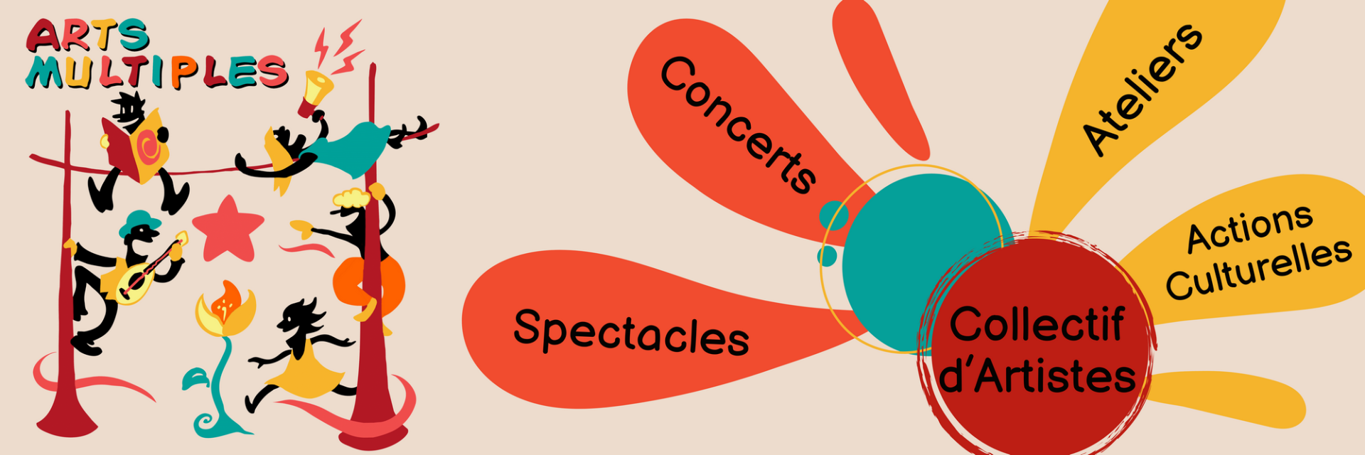 Collectif d'artistes Arts Multiples à Tours